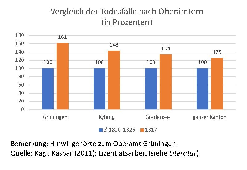 Datei:18170000 Diagramm Todesfälle.pdf