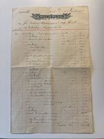 Baugeschäft Wolfensberger, 1911