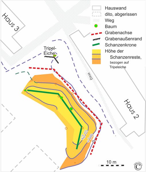 Datei:Abb. 8 Schanze Morphologie.jpg