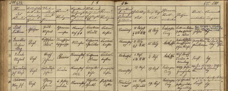 Datei:1898 Schwarz Taufbuch matricula online.jpg