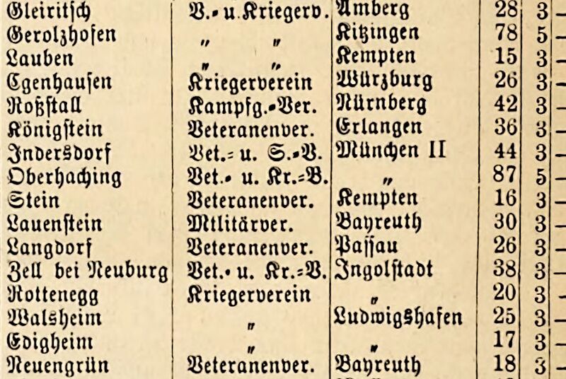 Datei:1891 Bayerische Krieger-Zeitung Gleiritsch.jpg