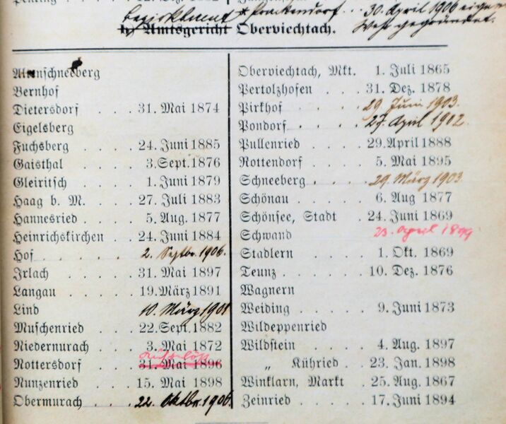 Datei:Verzeichnis Feuerwehren 1898.JPG