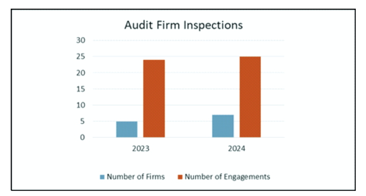 File:NFRA Findings - MCA Annual Report 24-25.png