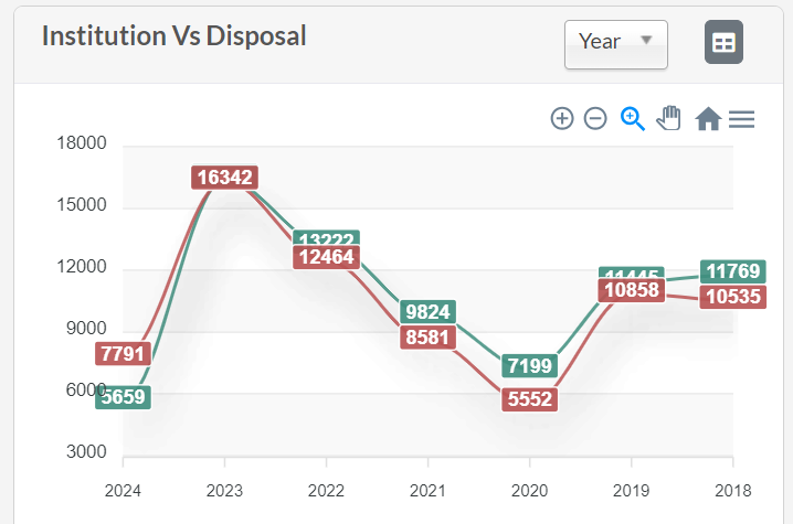File:Criminal SLPs institution v disposal graph.png