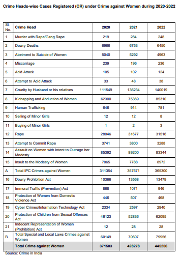 File:Schedule sections.png