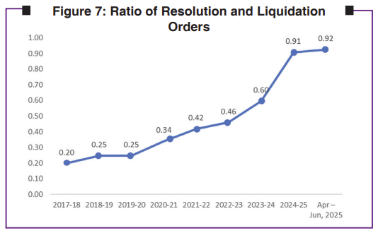 File:Ratio of Resolution and Liquidation.png