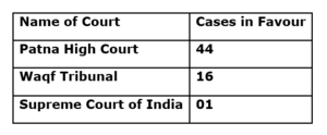 Cases in Favour.png