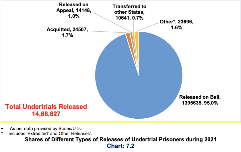 File:Total Undertrials Released.png