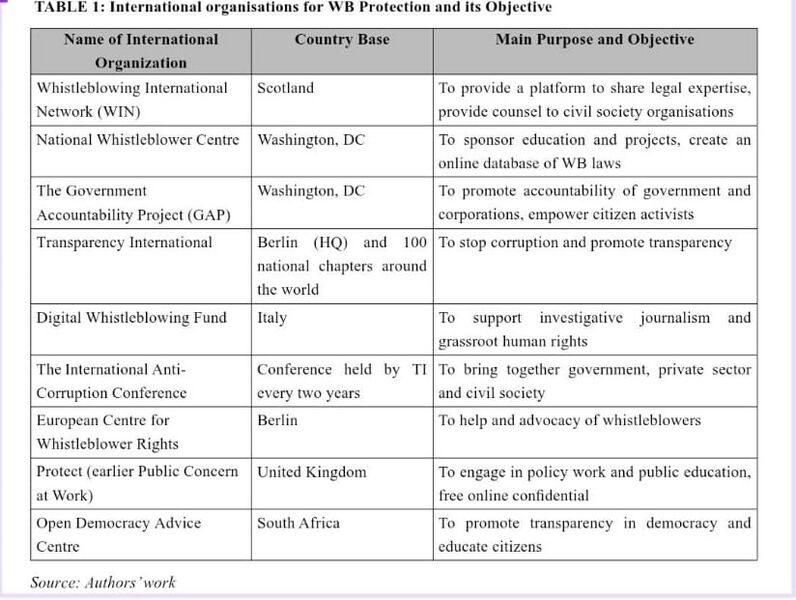 File:Table 1.jpg