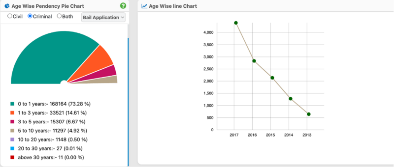 File:Age Wise Pendency Chart.png