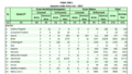 Thumbnail for version as of 00:16, 27 May 2025