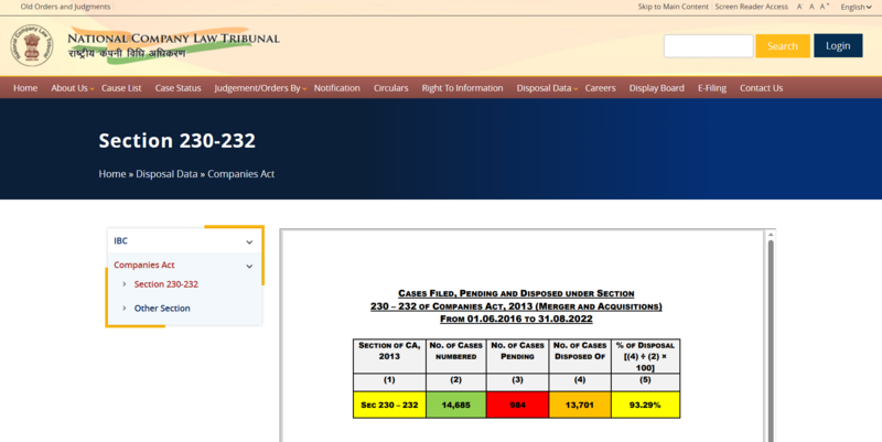 File:NCLT Companies Act Data (15-6-2023).png