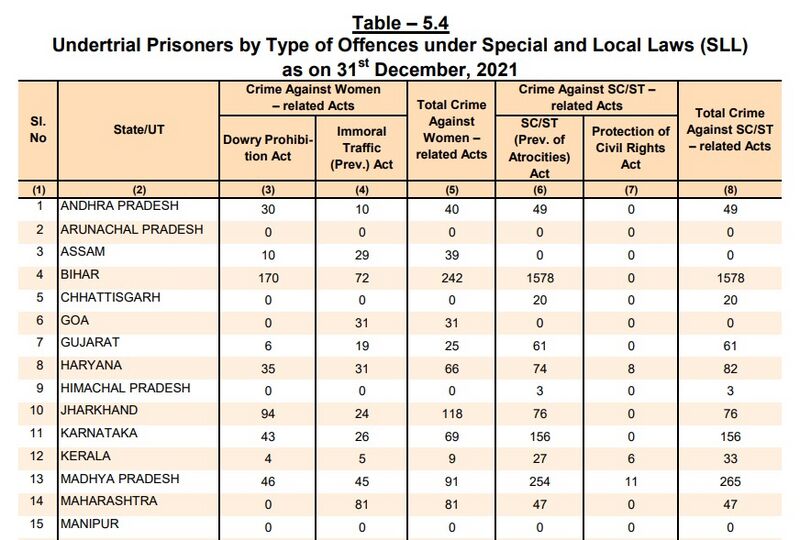 File:Web capture 14-12-2023 232955 ncrb.gov.in.jpg