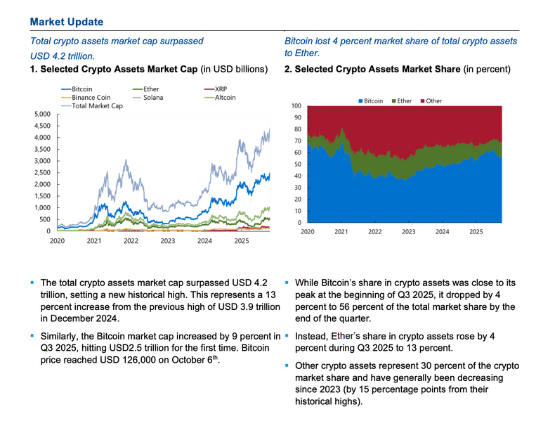 File:IMF Crypto Assets Tracker.png