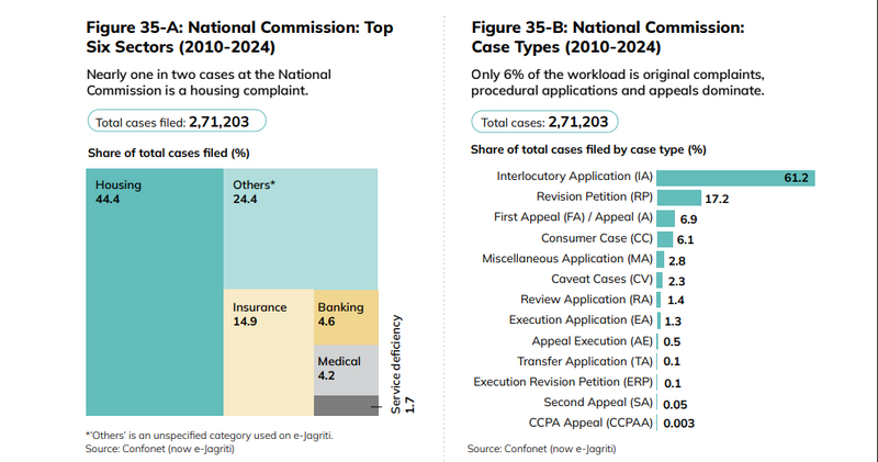File:National Consumer Dispute Redressal commission.png