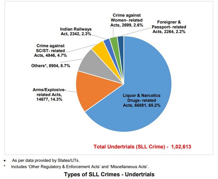 File:Web capture 14-12-2023 233324 ncrb.gov.in.jpg