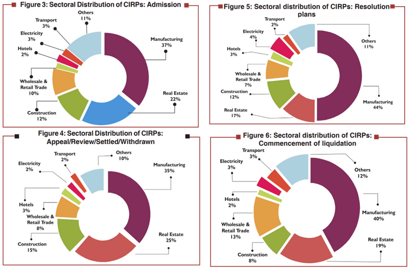 File:Sectoral Distribution.png