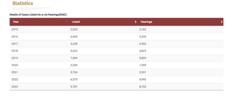 File:Screenshot 2024-02-20 at 4.08.59 PM.png