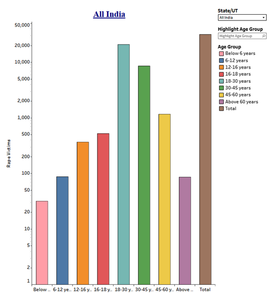File:Bar graph whole.png