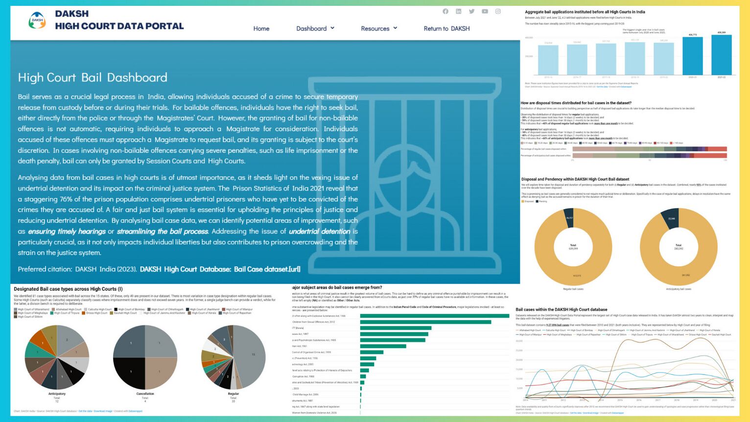 Bail - Justice Definitions project: wiki article on Bail