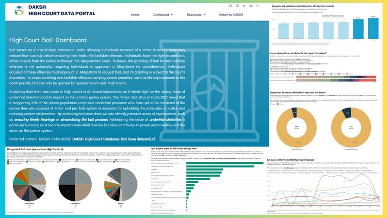 File:DAKSH bail Dashboard.jpg