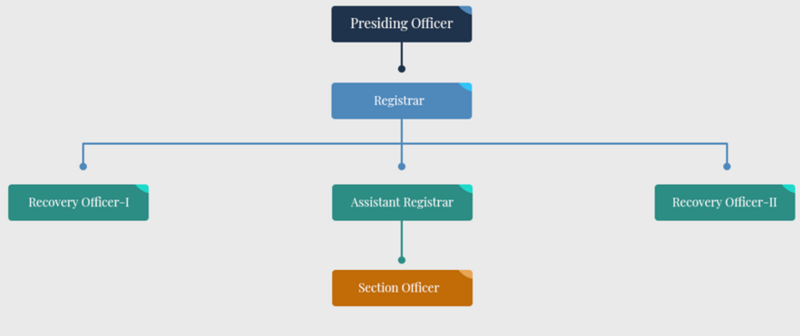 File:Organizational structure.png