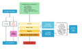 Thumbnail for version as of 15:30, 29 June 2026