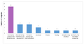 Thumbnail for version as of 23:16, 31 August 2025
