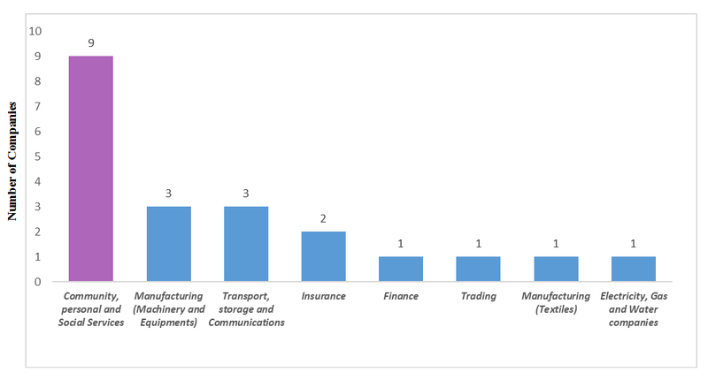 File:Foreign Company.png