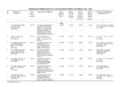 List of Ordinances promulgated by the President between 1950-2014