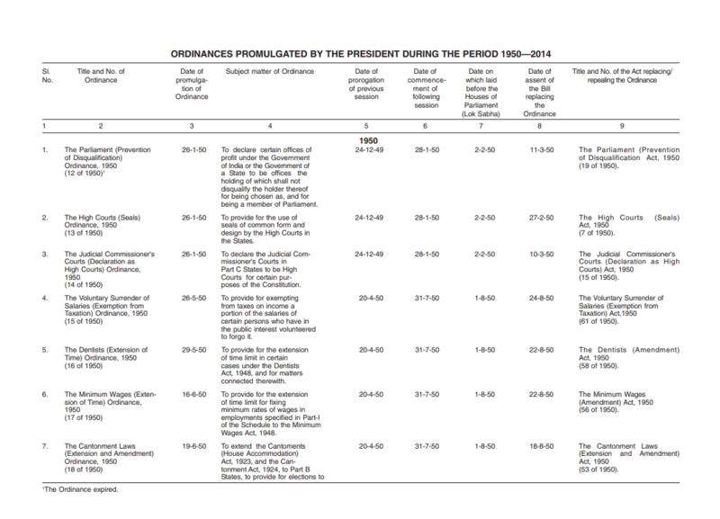 File:Ordinances.png