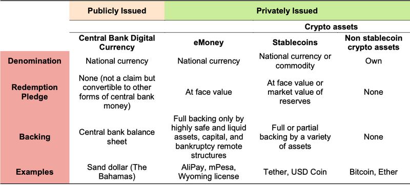 File:IMF Taxonomy of Crypto.png