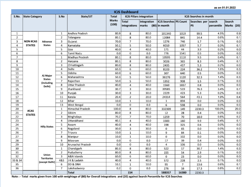 File:Pragati dashboard.png