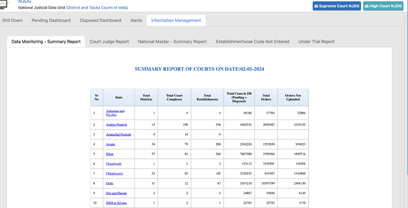 File:NJDG- information Management.png