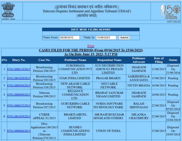 File:TDSAT Data Result (15-6-2023).png