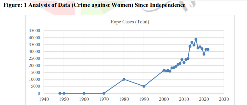 File:IJCRT graph.png