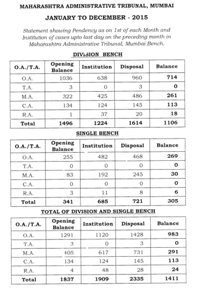 File:Sample Disposal Report.png
