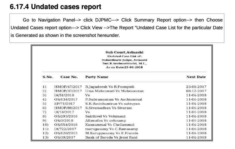 File:Undated Cases Report.png