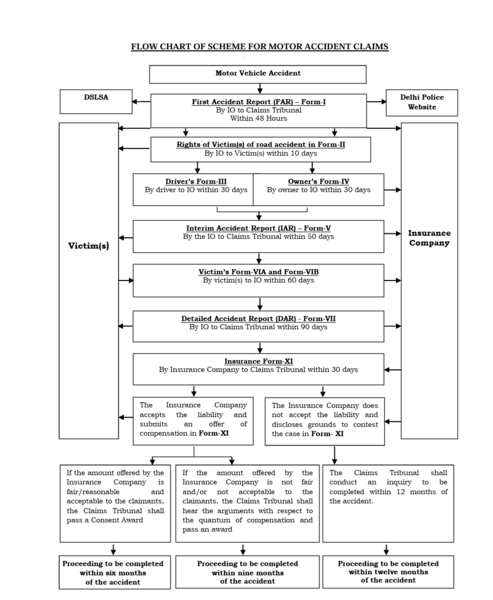 File:Flow chart.png