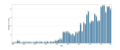 Thumbnail for version as of 00:17, 20 July 2025