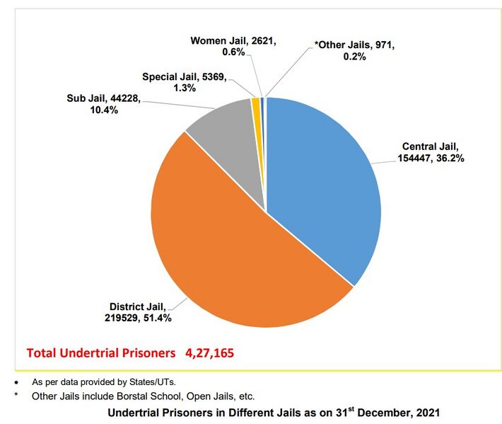File:Web capture 14-12-2023 225250 ncrb.gov.in.jpg