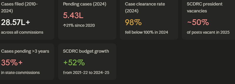 File:Data by IJR .png