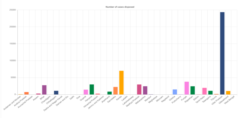 File:Family Court Cases disposed.png