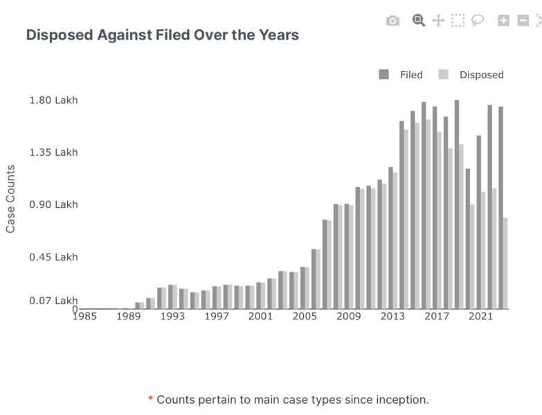 File:Statistics.png