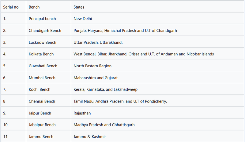 File:AFTs and their jurisdiction .png