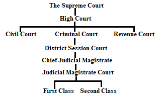 Hierarchy-of-Courts.webp