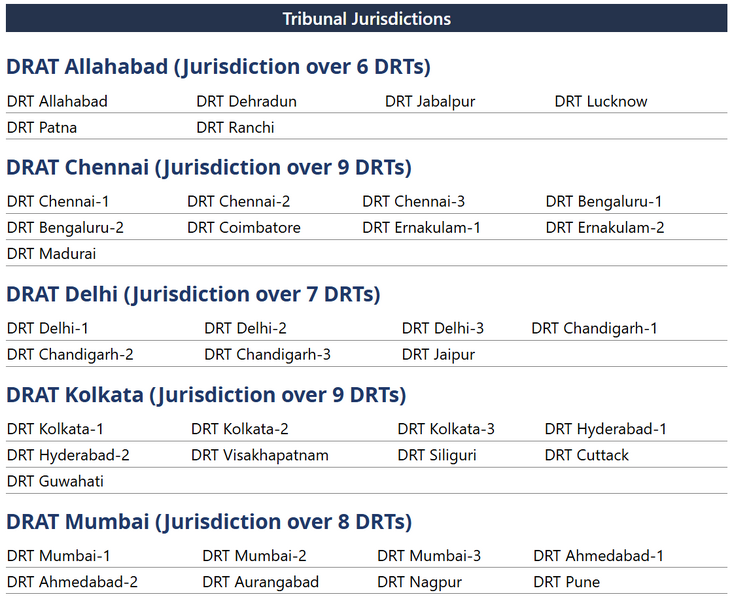 File:DRAT - Geographical Jurisdiction.png