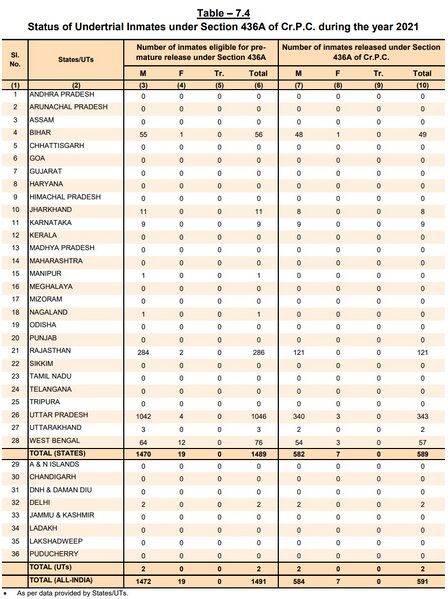 File:Web capture 14-12-2023 233554 ncrb.gov.in.jpg