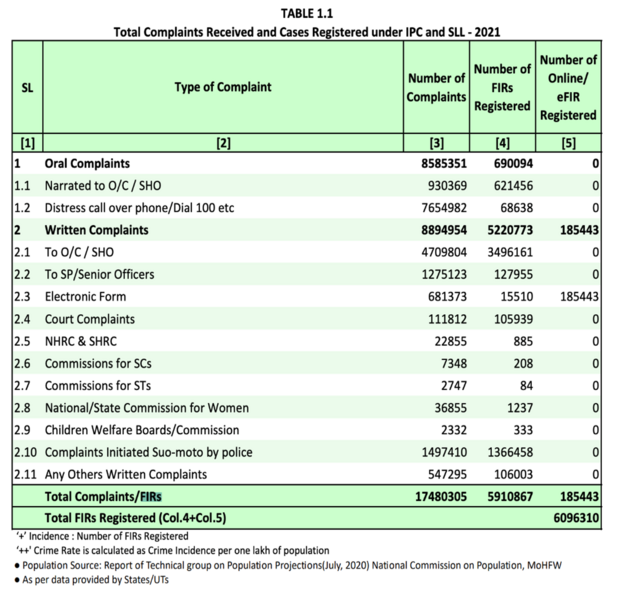 File:NCRB FIR data.png