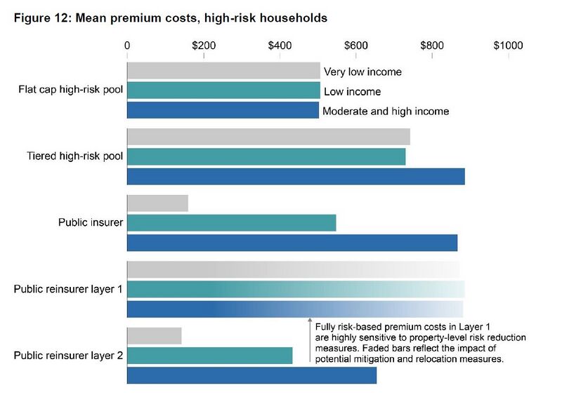 File:Mean Premium.jpg